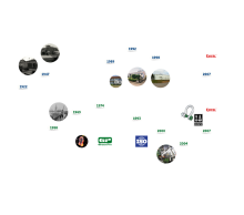 timeline